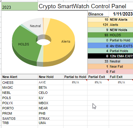 Crypto SmartWatch Portfolio Rebalancing Tool