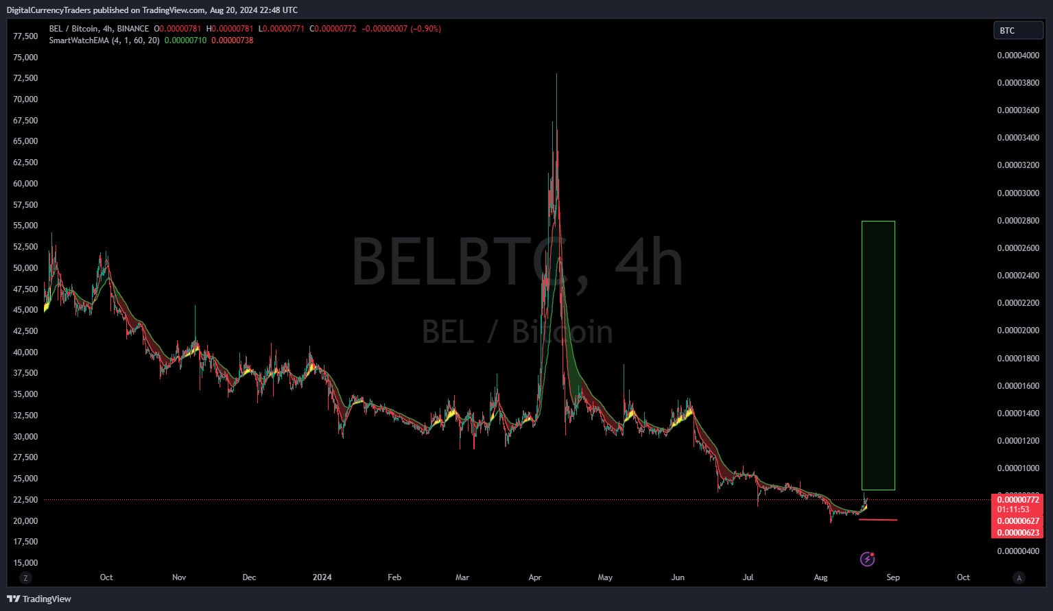 PENDLE/BTC Flashes HOLD Signal—But Will it Hold?