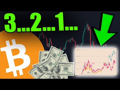 IT’S ABOUT TO HAPPEN FOR BITCOIN