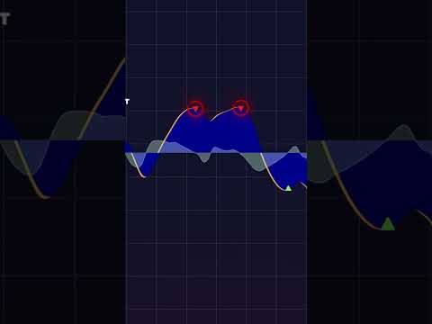 The Wave Trend Indicator on Steroids! 🚀 | Dynamic Wave Trend (Zeiierman)