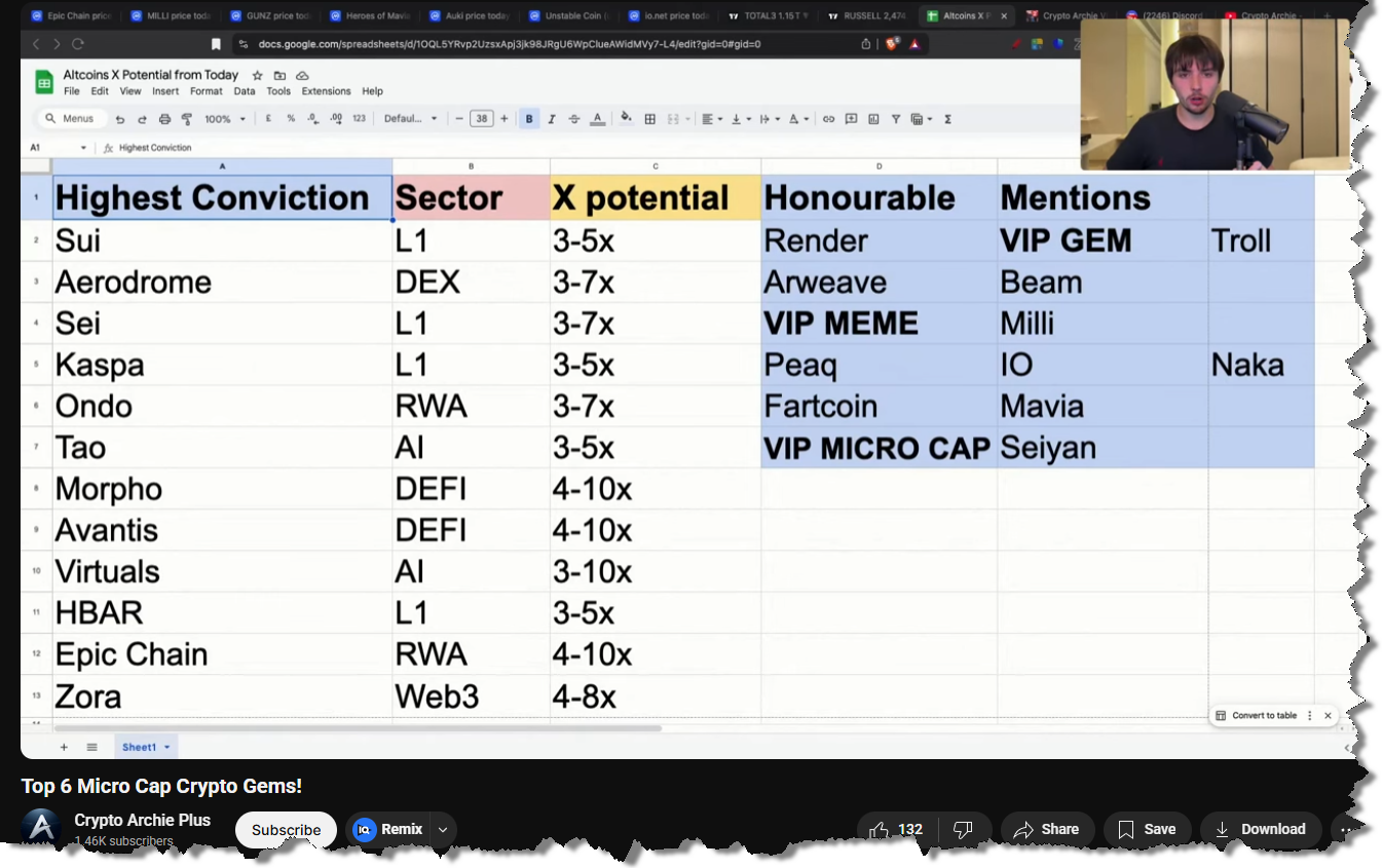 Top 6 Micro Cap Crypto Gems!