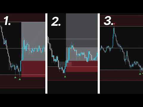 Top 5 Monday Range Trades of the Week