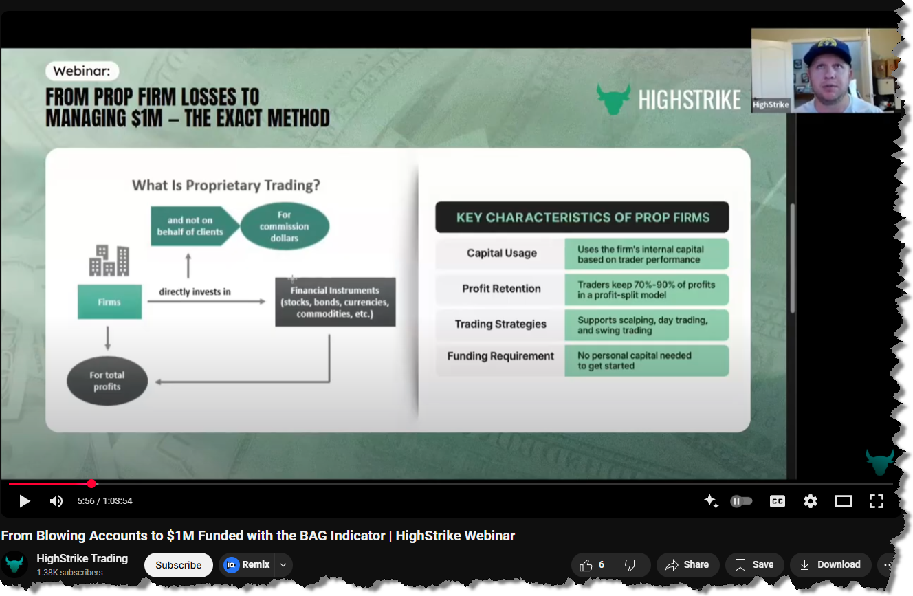 From Blowing Accounts to $1M Funded with the BAG Indicator | HighStrike Webinar